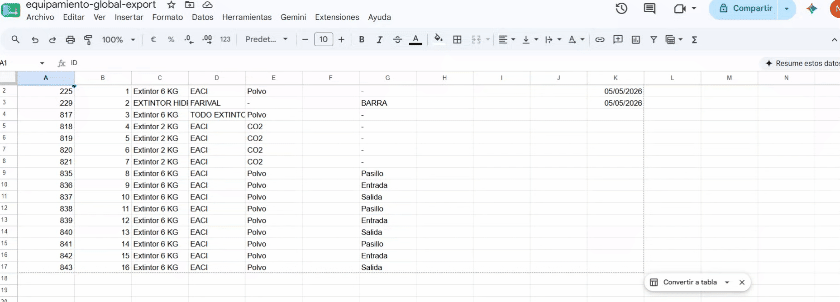 Edición excel equipamiento
