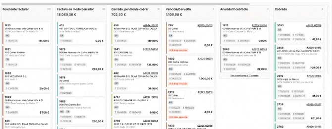 tablero de admin